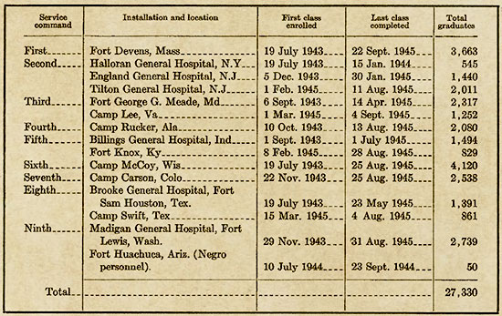 1942 Military Pay Chart