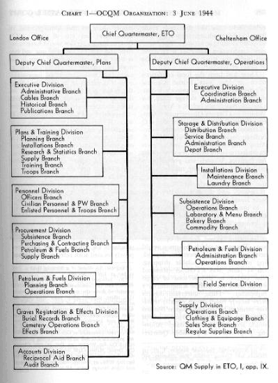 Cause And Effect Of Ww1 Chart