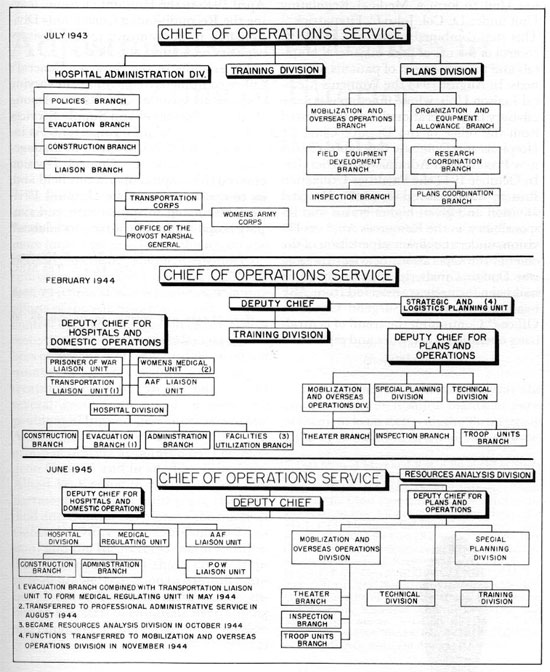 University Of Utah Hospital Org Chart