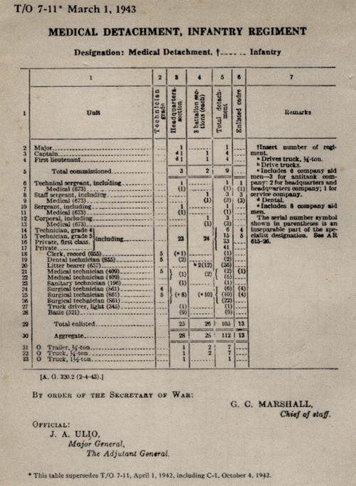 Table of Organization, T/O 7-11 dated 1 March 1943, illustrating the Medical Detachment of an Infantry Regiment